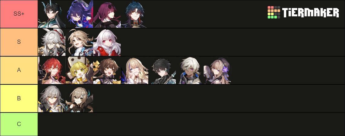DPS character tier list (Image via Tiermaker/Sportskeeda)